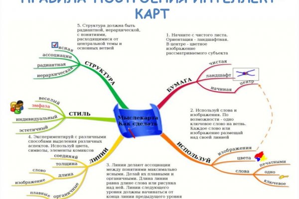 Кракен сайт как выглядит